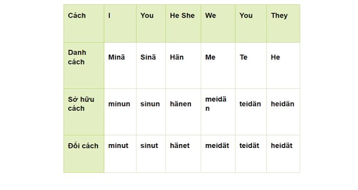 đại từ mô tả trong tiếng Phần Lan